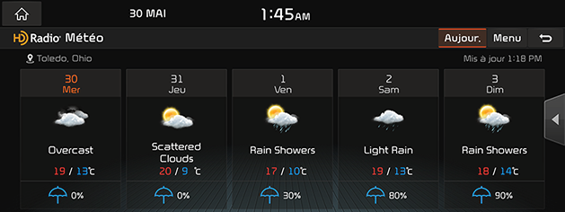 5_DATA_03_WEATHER(2)_FORECAST_USA(FR).png