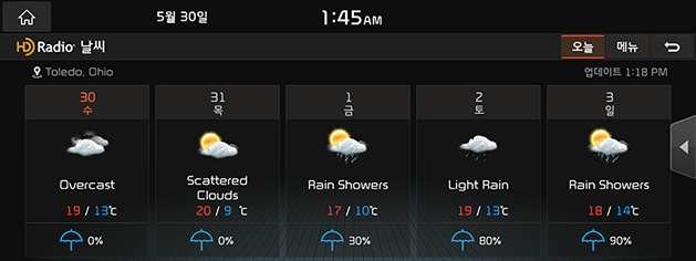 5_DATA_03_WEATHER(2)_FORECAST_USA(KR).png