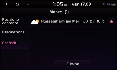 04_Infor_3_Weather_2_ITA.png