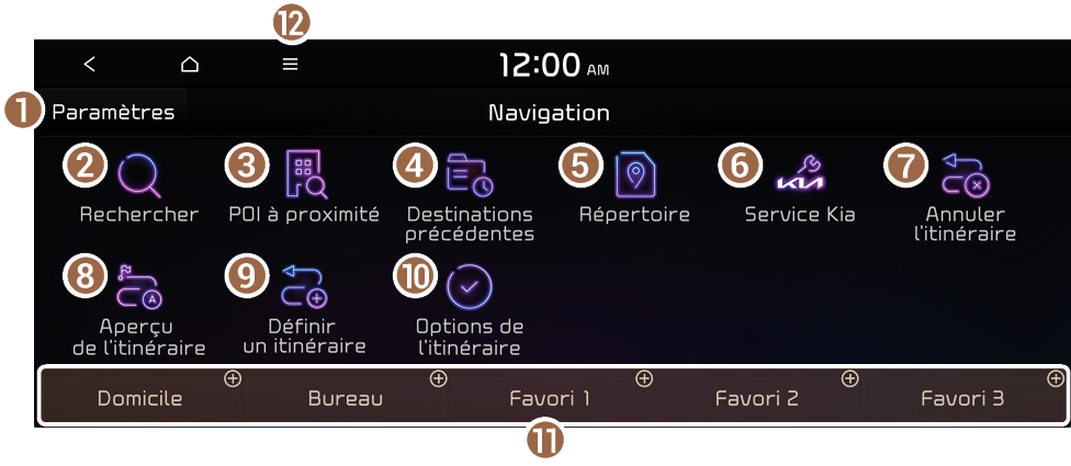 Configuration des paramètres des boutons (si équipé)